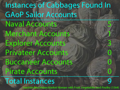Cabbage Instances